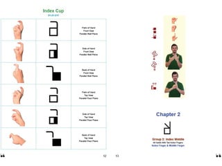 American Sign Language Hand Symbols SignWriting Manual | PPT