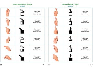 American Sign Language Hand Symbols SignWriting Manual | PPT