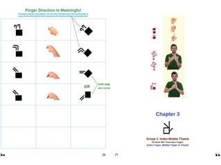 American Sign Language Hand Symbols SignWriting Manual | PPT