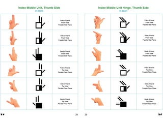 American Sign Language Hand Symbols SignWriting Manual | PPT