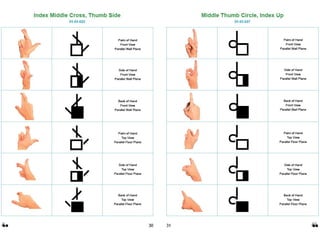 American Sign Language Hand Symbols SignWriting Manual | PPT