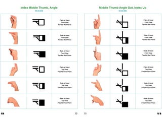 Spelman Hand Sign American Sign Language Hand Symbols SignWriting Manual | PPT
