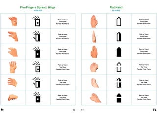 American Sign Language Hand Symbols SignWriting Manual | PPT