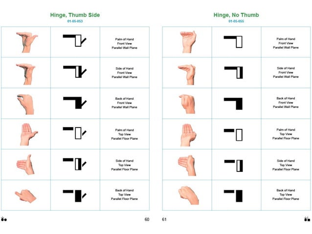 American Sign Language Hand Symbols SignWriting Manual | PPT