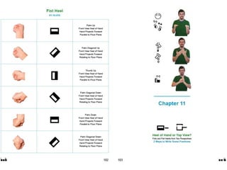 American Sign Language Hand Symbols SignWriting Manual | PPT