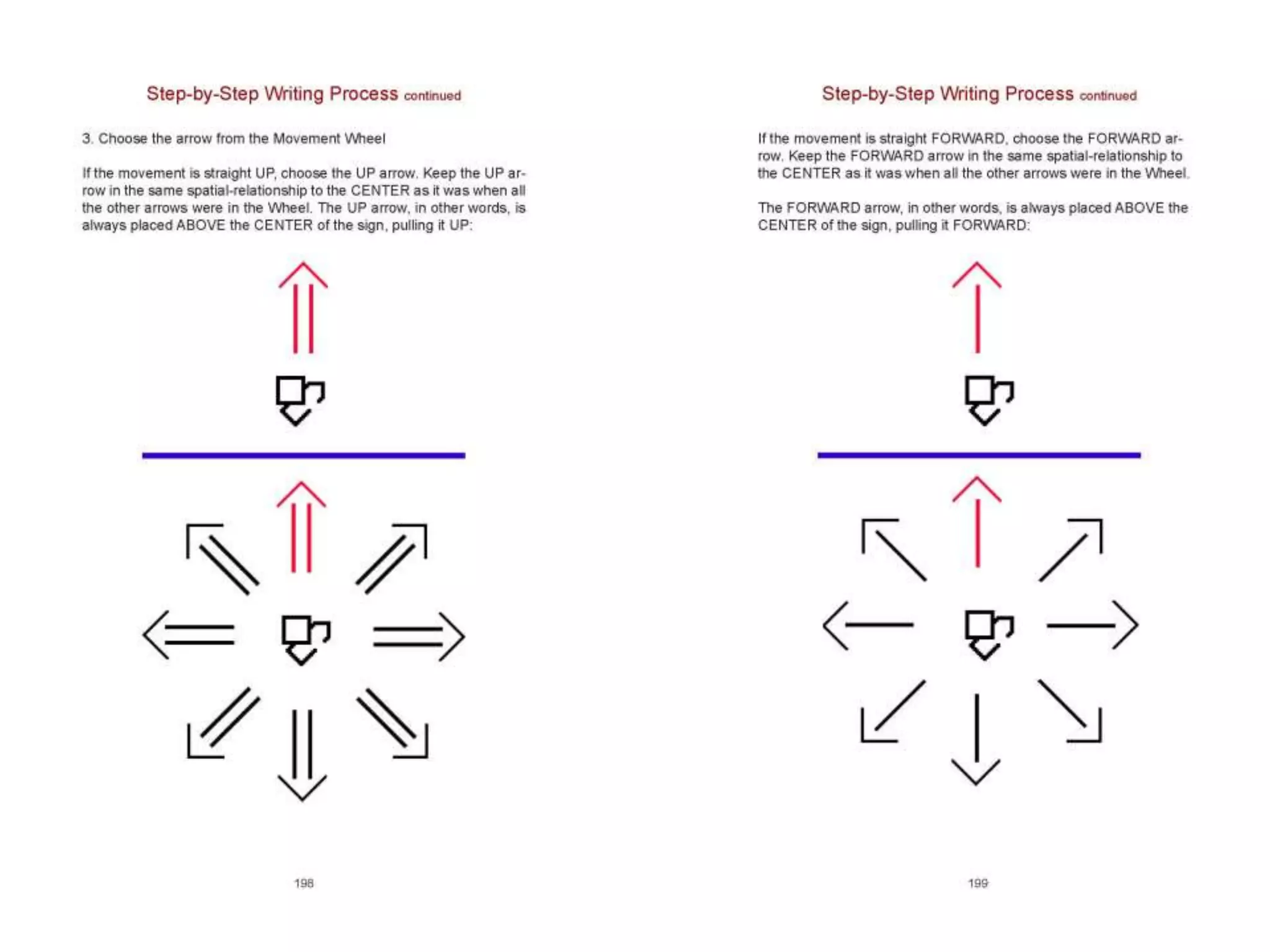 Lessons in SignWriting Textbook by Valerie Sutton