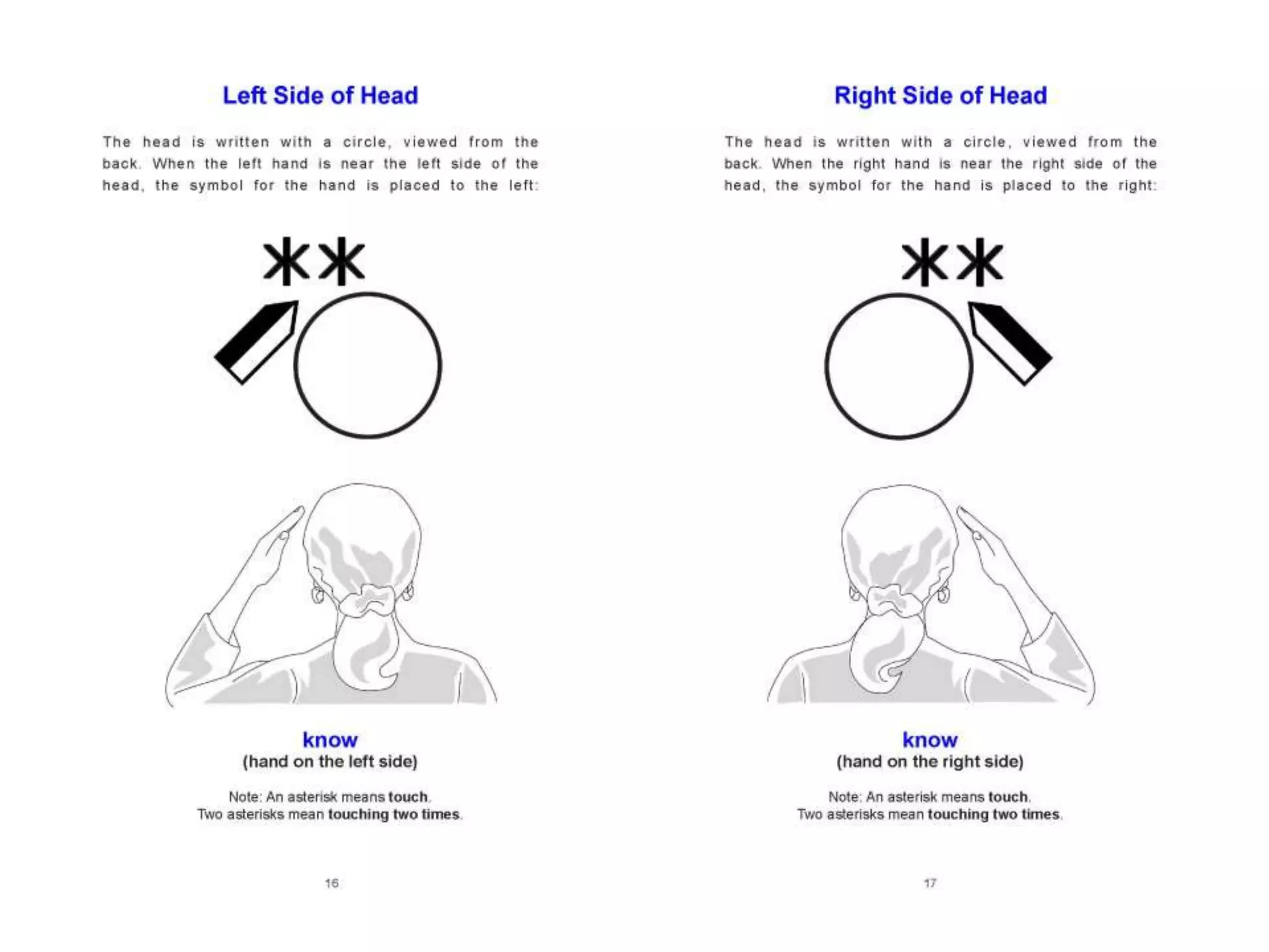 Lessons in SignWriting Textbook by Valerie Sutton