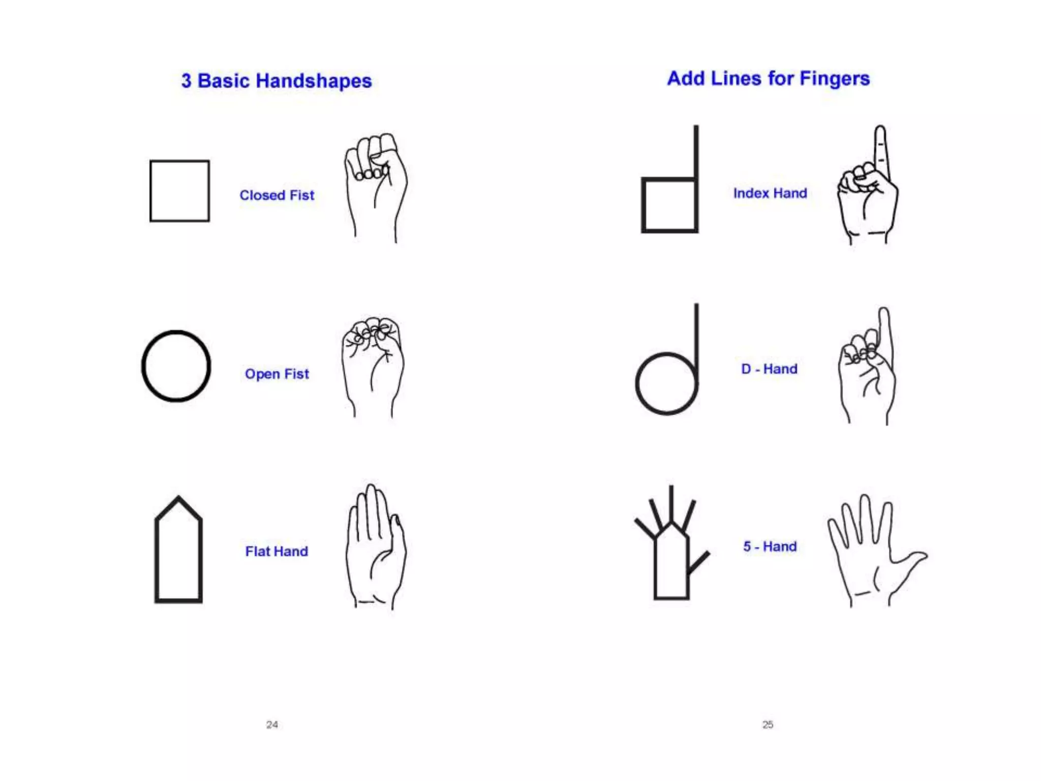 Lessons in SignWriting Textbook by Valerie Sutton
