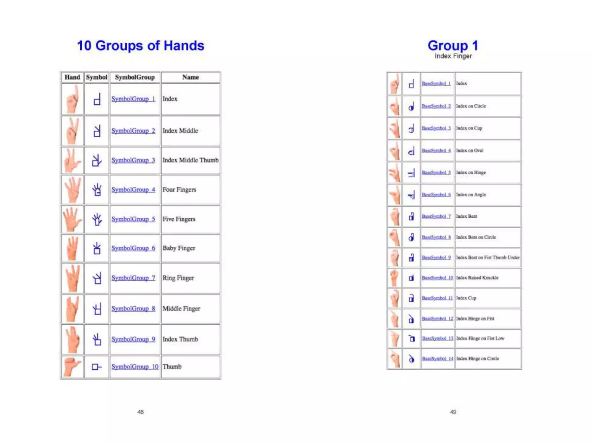 Lessons in SignWriting Textbook by Valerie Sutton