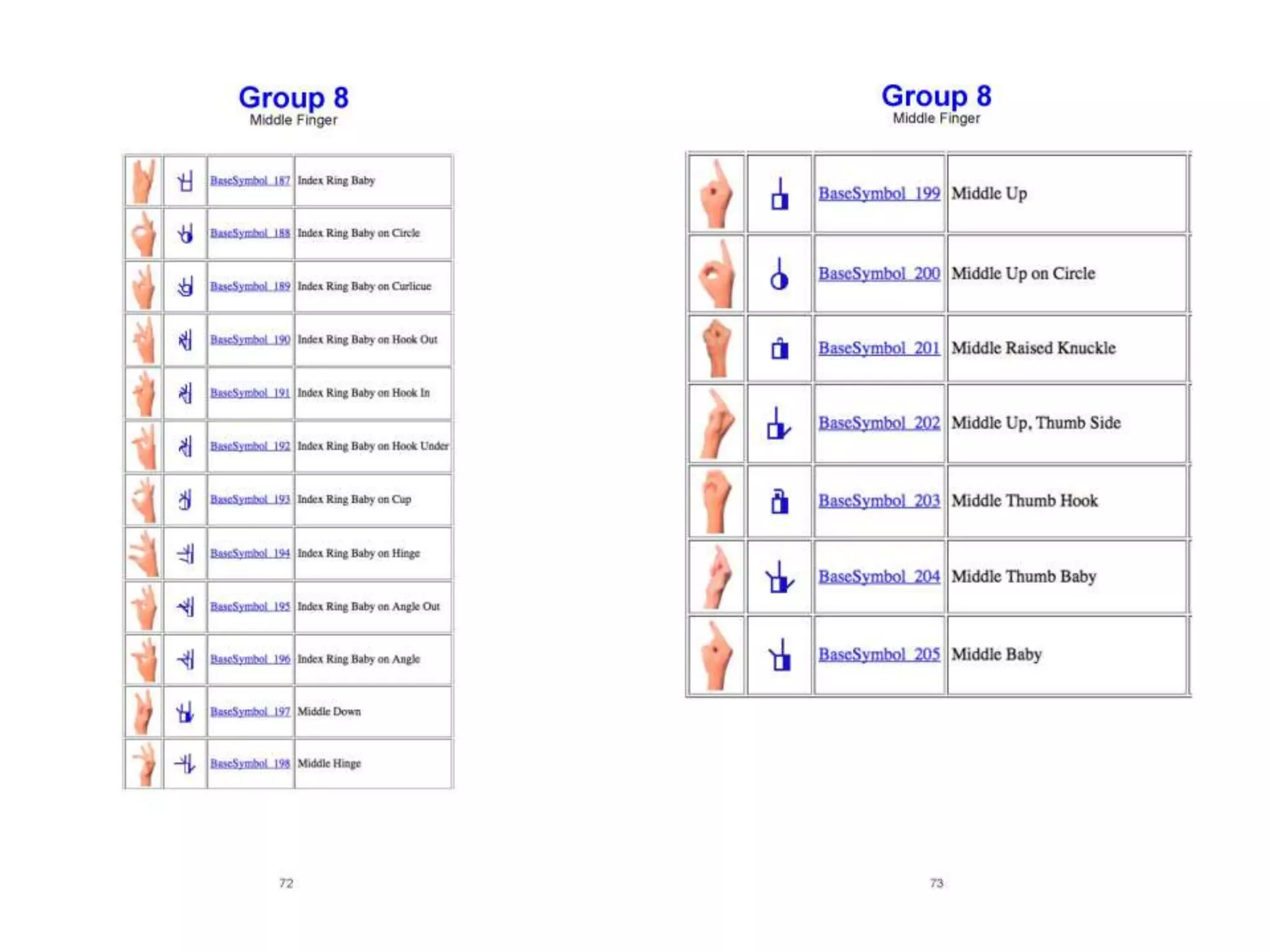 Lessons in SignWriting Textbook by Valerie Sutton