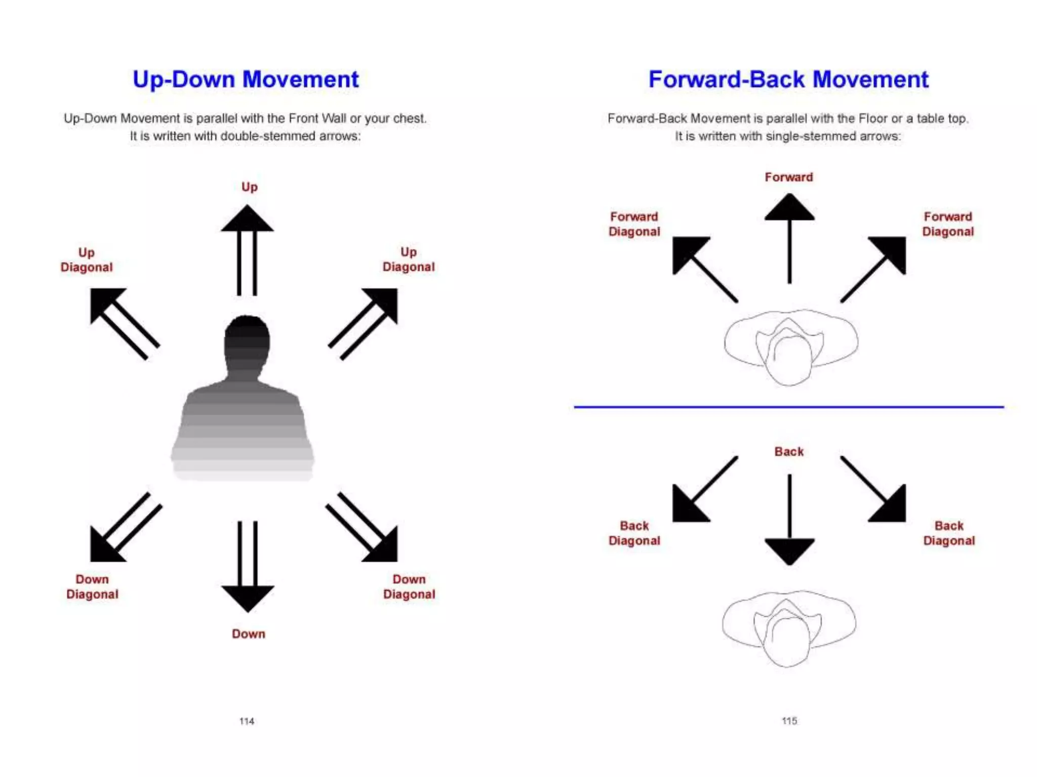 Lessons in SignWriting Textbook by Valerie Sutton