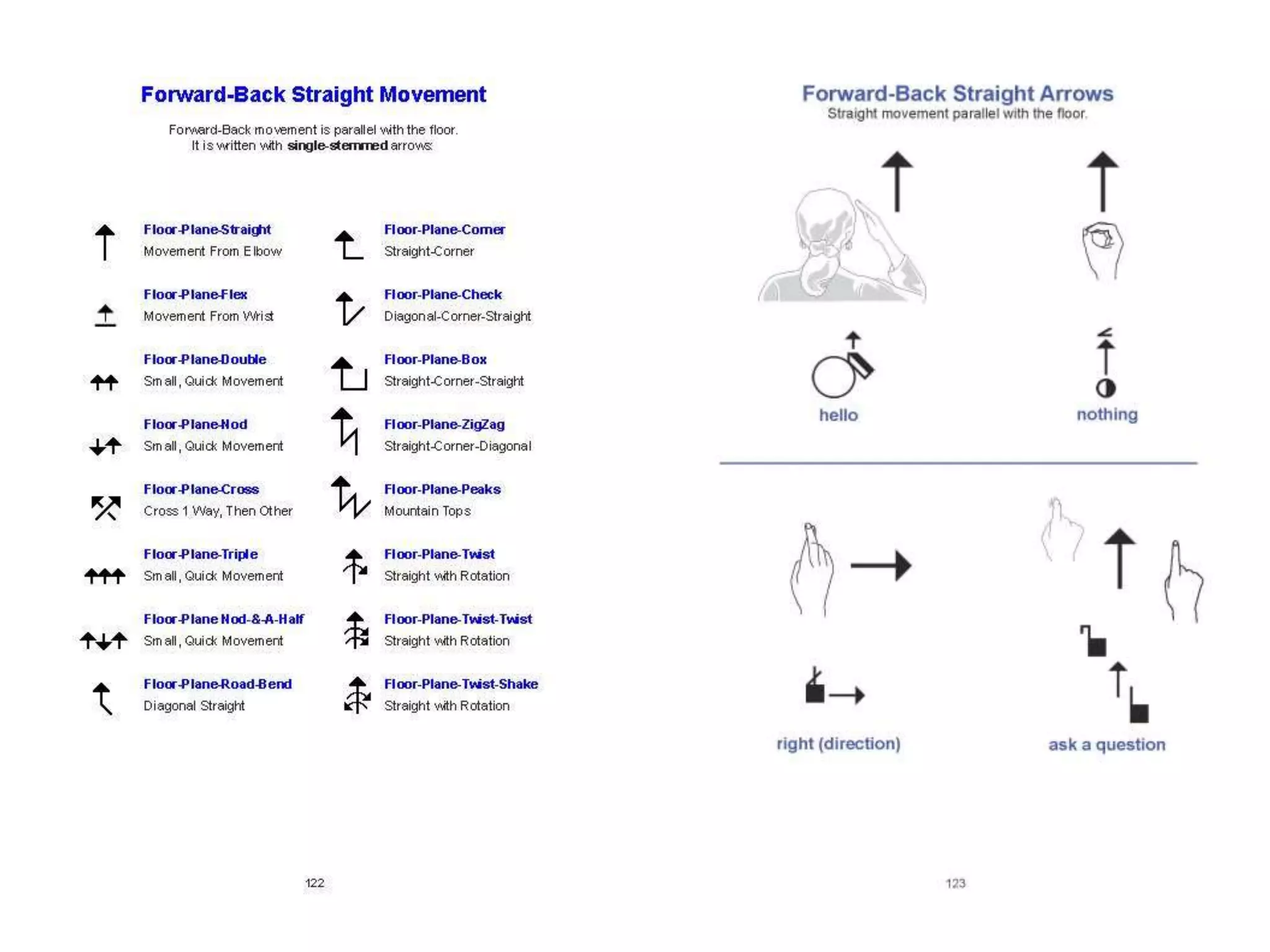 Lessons in SignWriting Textbook by Valerie Sutton