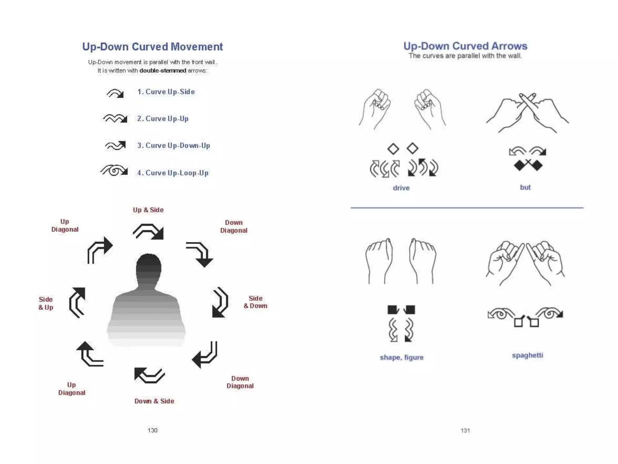 Lessons in SignWriting Textbook by Valerie Sutton