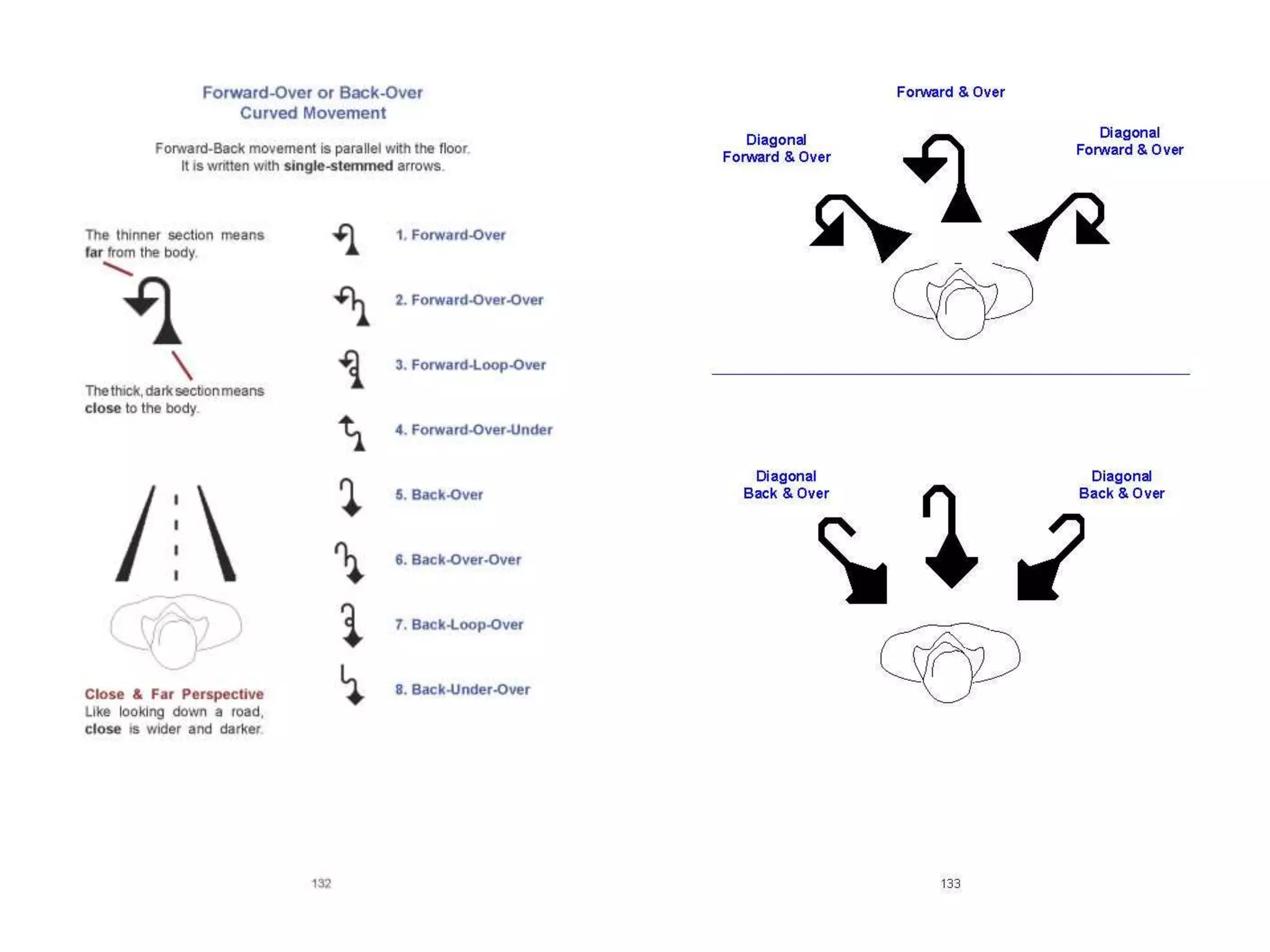 Lessons in SignWriting Textbook by Valerie Sutton