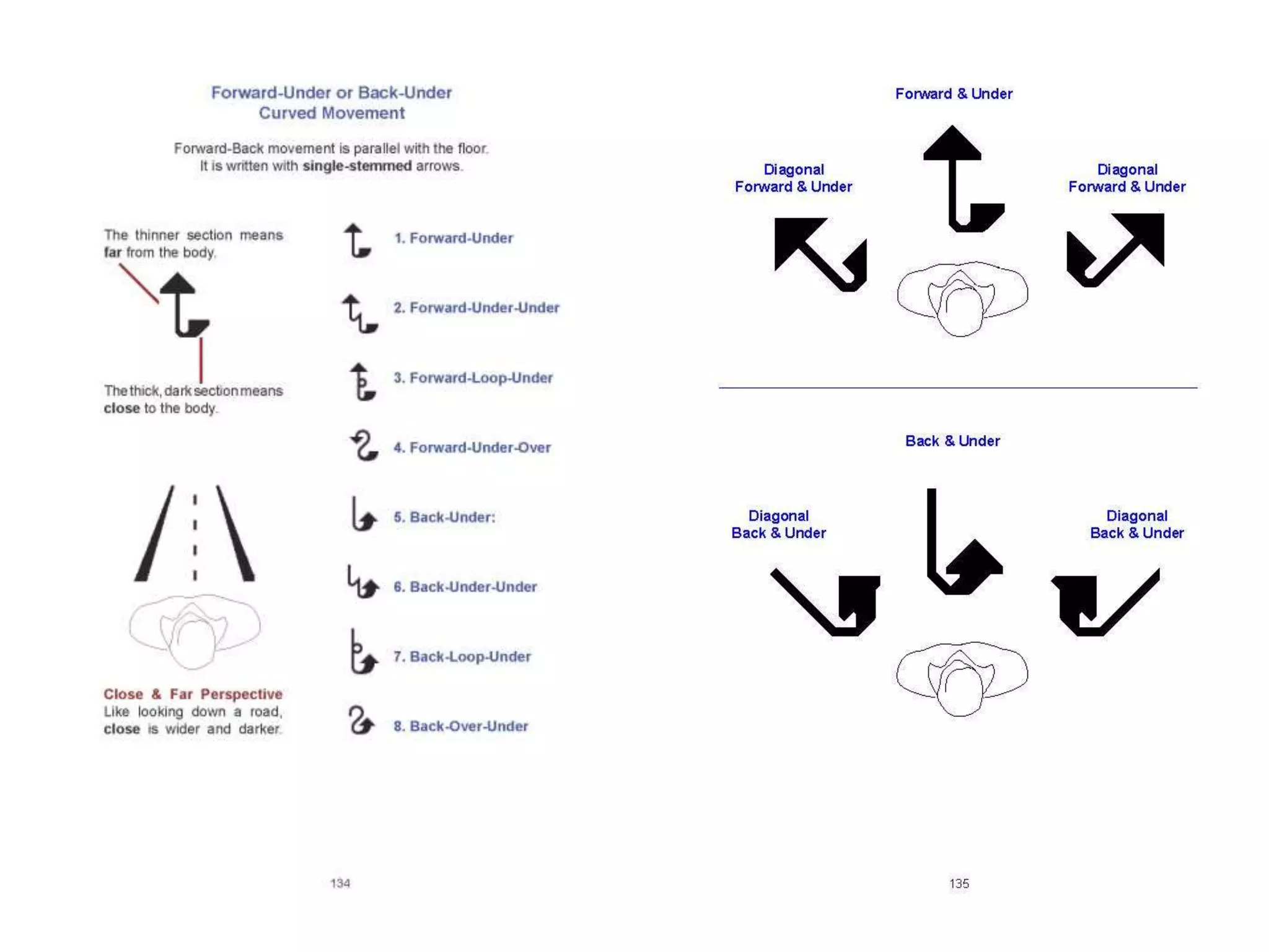 Lessons in SignWriting Textbook by Valerie Sutton