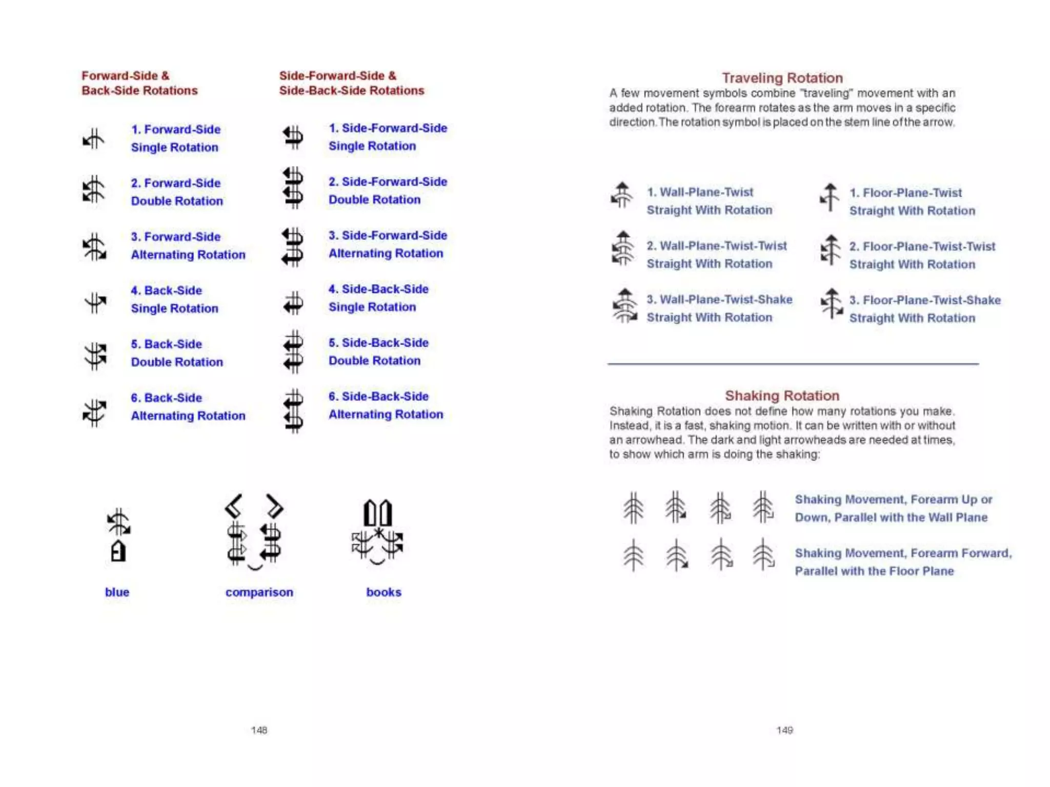 Lessons in SignWriting Textbook by Valerie Sutton