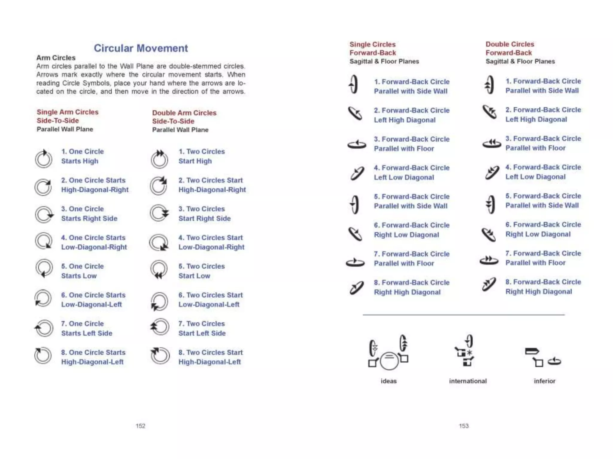 Lessons in SignWriting Textbook by Valerie Sutton