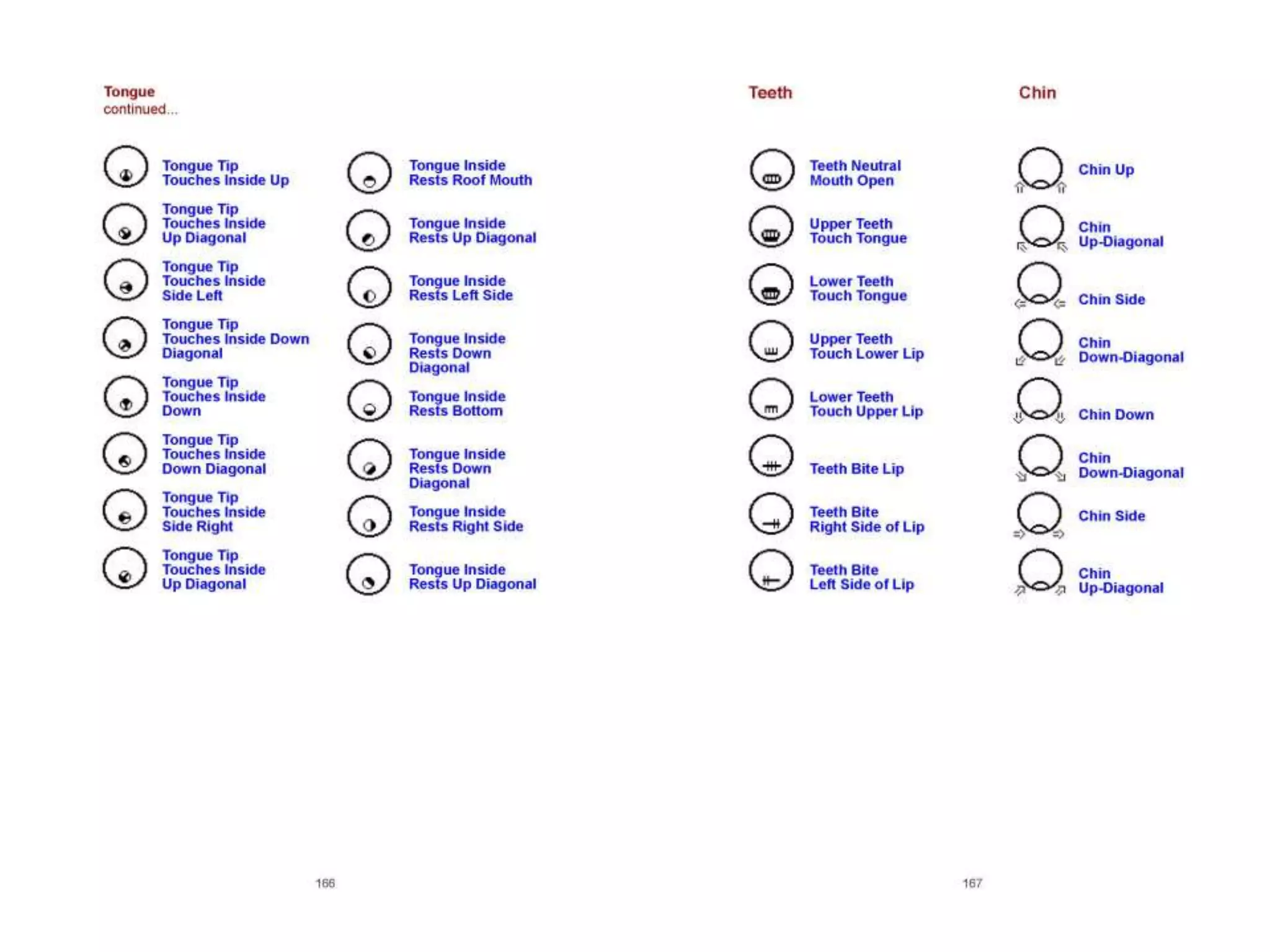 Lessons in SignWriting Textbook by Valerie Sutton