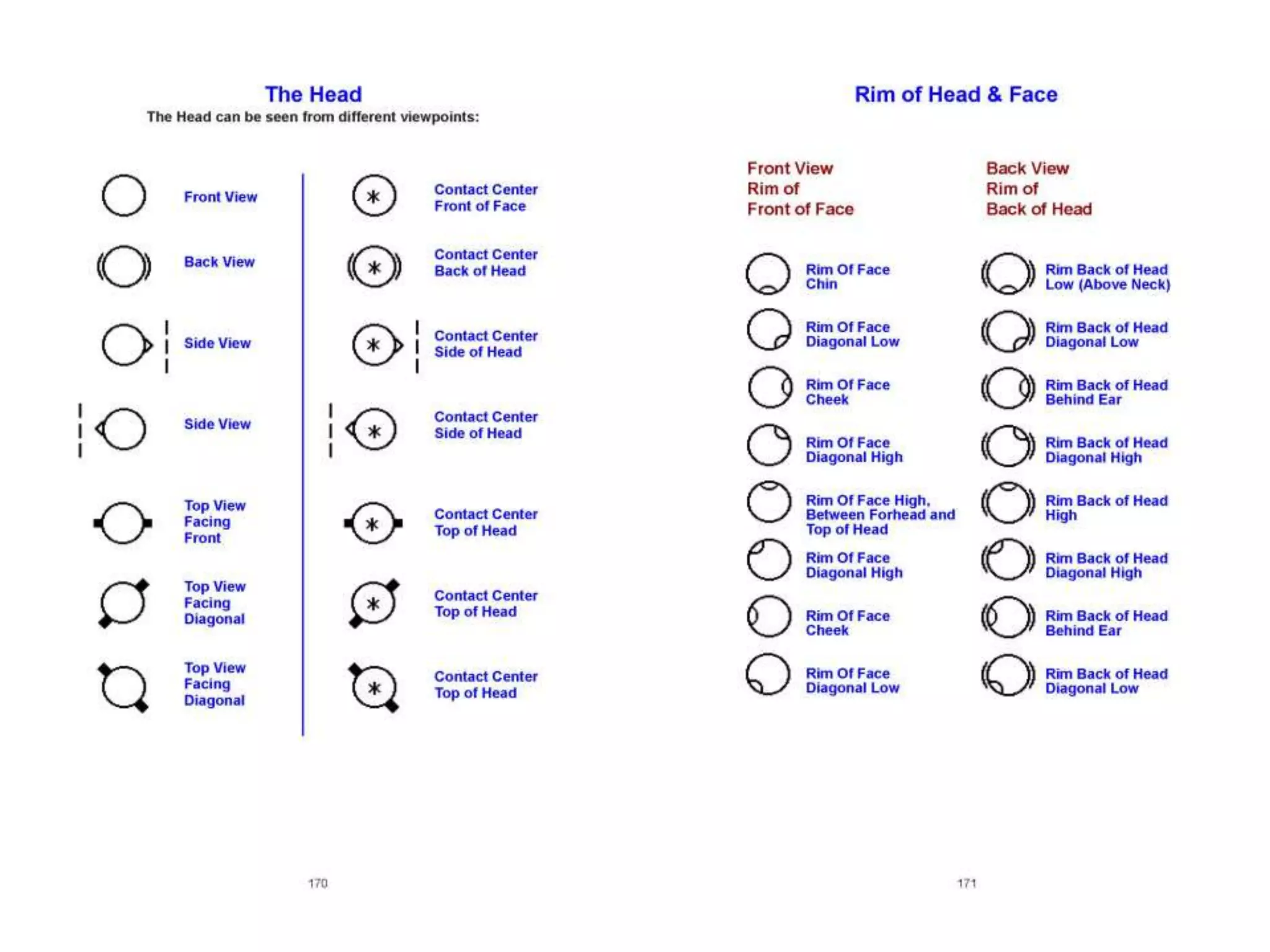 Lessons in SignWriting Textbook by Valerie Sutton