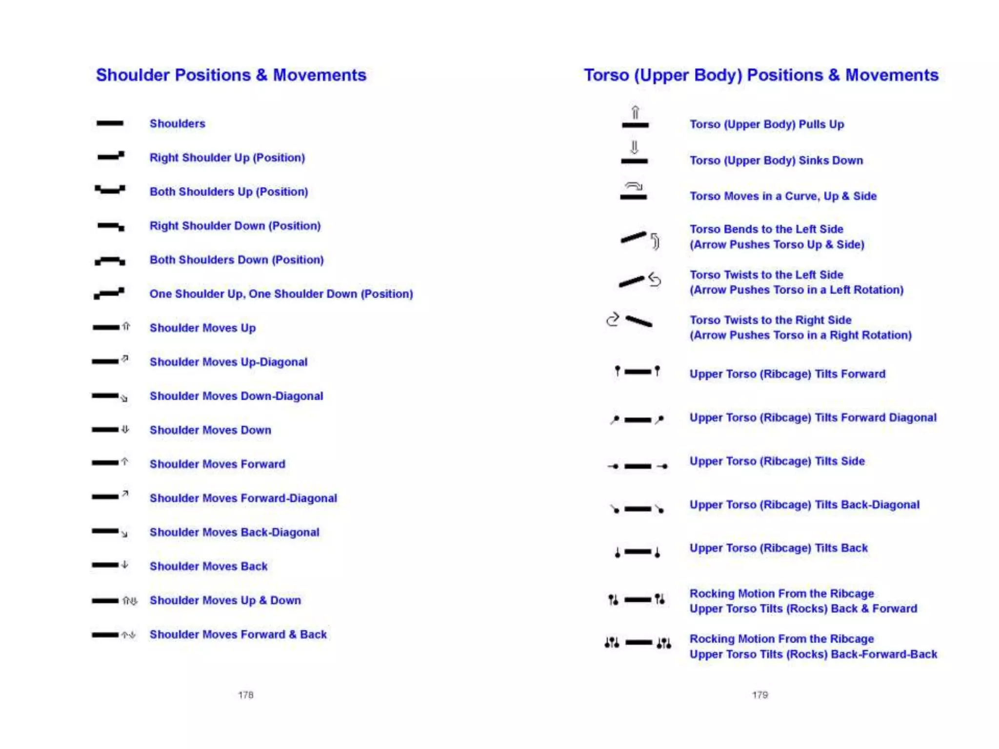 Lessons in SignWriting Textbook by Valerie Sutton