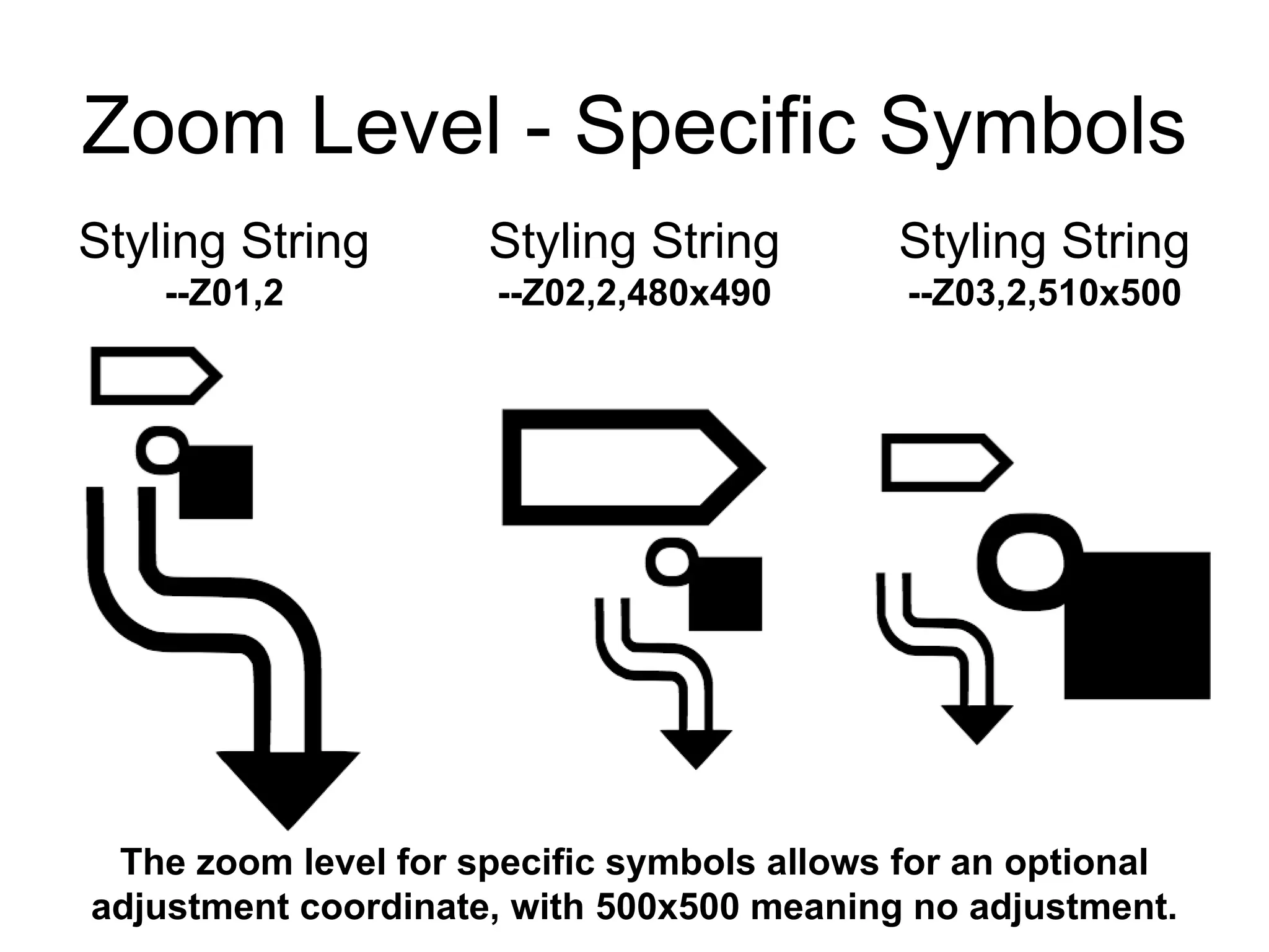 Zoom Level - Specific Symbols
Styling String
--Z01,2
Styling String
--Z02,2,480x490
Styling String
--Z03,2,510x500
The zoom level for specific symbols allows for an optional
adjustment coordinate, with 500x500 meaning no adjustment.
 
