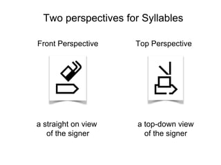Two perspectives for Syllables
a straight on view
of the signer
a top-down view
of the signer
Front Perspective Top Perspe...
