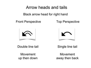 Arrow heads and tails
Front Perspective
Double line tail
Movement
up then down
Single line tail
Movement
away then back
To...