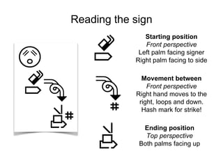 Reading the sign
Starting position
Front perspective
Left palm facing signer
Right palm facing to side
Movement between
Fr...