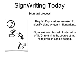 Signs are rewritten with fonts inside
of SVG, retaining the source string
as text which can be copied.
SignWriting Today
R...