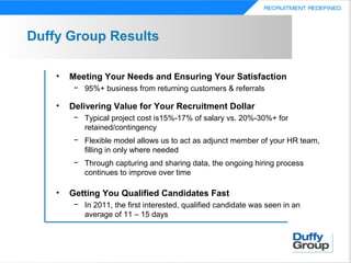 Duffy Group Results

    •   Meeting Your Needs and Ensuring Your Satisfaction
         − 95%+ business from returning customers & referrals

    •   Delivering Value for Your Recruitment Dollar
         − Typical project cost is15%-17% of salary vs. 20%-30%+ for
           retained/contingency
         − Flexible model allows us to act as adjunct member of your HR team,
           filling in only where needed
         − Through capturing and sharing data, the ongoing hiring process
           continues to improve over time

    •   Getting You Qualified Candidates Fast
         − In 2011, the first interested, qualified candidate was seen in an
           average of 11 – 15 days
 