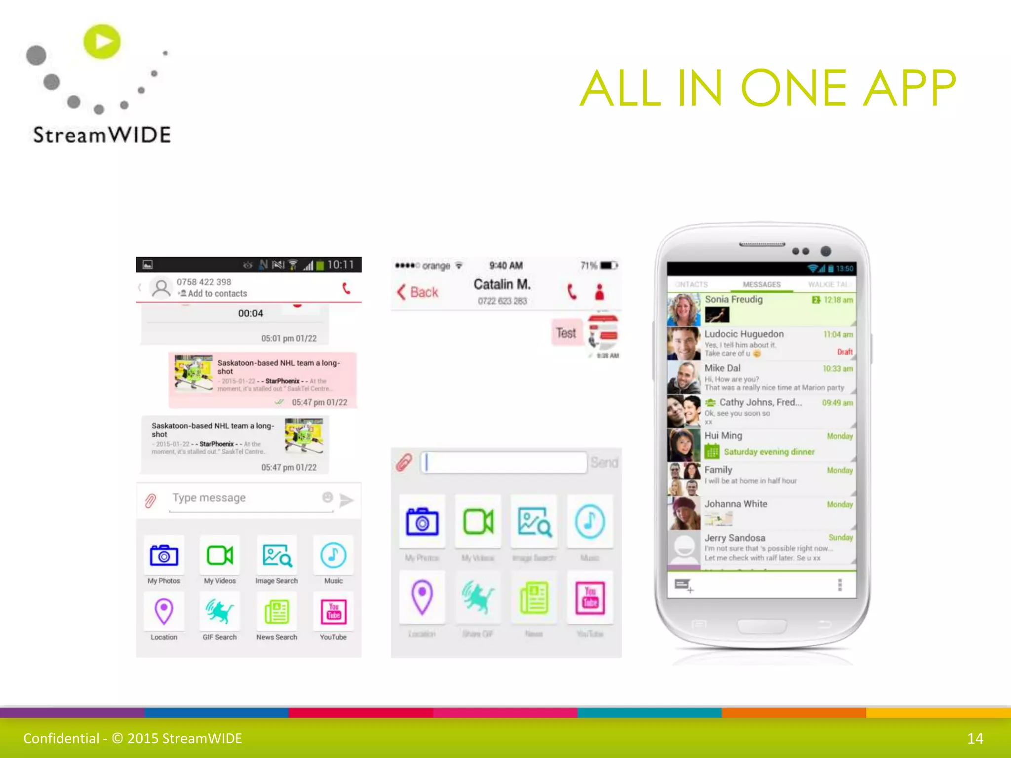 Confidential - © 2015 StreamWIDE
ALL IN ONE APP
14
 