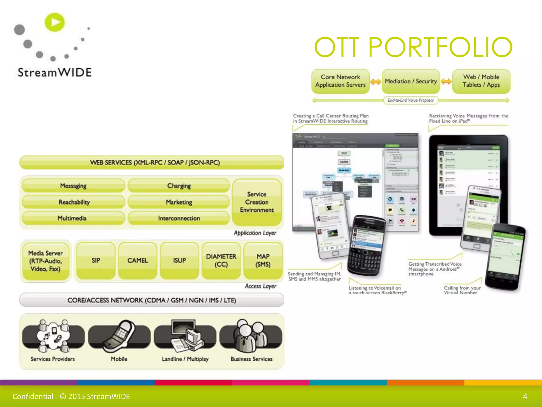 Confidential - © 2015 StreamWIDE
OTT PORTFOLIO
4
 