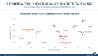 LA PRUDENCIA FISCAL Y MONETARIA HA SIDO UNA FORTALEZA DE MÉXICO
a pesar de los bajos índices de crecimiento económico y el...