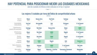 HAY POTENCIAL PARA POSICIONAR MEJOR LAS CIUDADES MEXICANAS
sólo dos ciudades de México están rankeadas en el top 5 regiona...