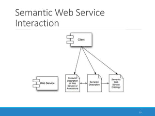 Semantic Web Service
Interaction
13
 