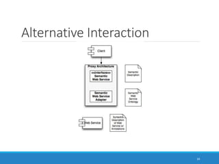 Alternative Interaction
16
 