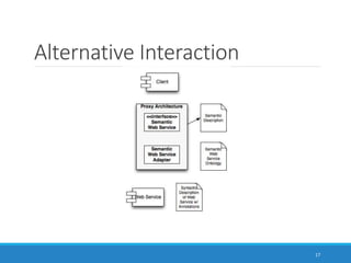 Alternative Interaction
17
 