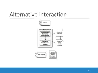 Alternative Interaction
18
 