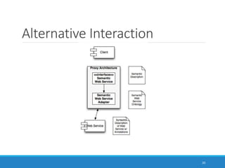 Alternative Interaction
20
 