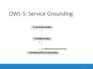 OWL-S: Service Grounding
27
 