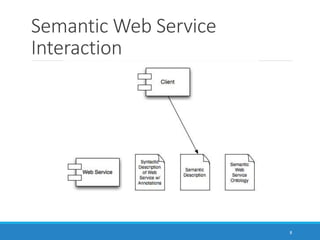 Semantic Web Service
Interaction
8
 