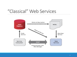 “Classical” Web Services
3
 
