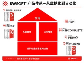 关于Swsoft公司 | PPT | Web Hosting | Internet