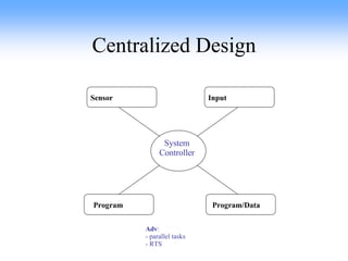 Centralized Design Adv : - parallel tasks - RTS System Controller Input Sensor Program Program/Data 