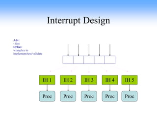 Interrupt Design IH 2 Proc IH 3 Proc IH 5 Proc IH 4 Proc IH 1 Proc Adv : - fast Drbks : -complex to implement/test/validate 
