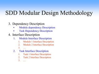 SDD Modular Design Methodology 3.  Dependency Description Module dependency Description Task Dependency Description 4.  Interface Description Module Interface Description Module 1 Interface Description Module 2 Interface Description … Task Interface Description Task 1 Interface Description Task 2 Interface Description … 