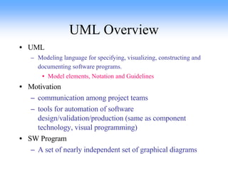 UML Overview UML Modeling language for specifying, visualizing, constructing and documenting software programs.   Model elements, Notation and Guidelines Motivation communication among project teams  tools for automation of software design/validation/production (same as component technology, visual programming) SW Program A set of nearly independent set of graphical diagrams 