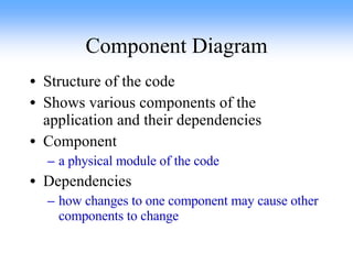 Component Diagram Structure of the code Shows various components of the application and their dependencies Component  a physical module of the code Dependencies  how changes to one component may cause other components to change 