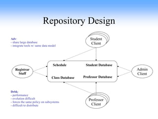 Repository Design Registrar Staff Professor Client Admin Client Student Database Professor Database Schedule Class Database Adv : - share large database - integrate tools w/ same data model Drbk : - performance - evolution difficult - forces the same policy on subsystems - difficult to distribute Student Client 
