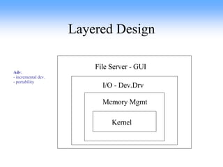 Layered Design Kernel Memory Mgmt I/O - Dev.Drv File Server - GUI Adv : - incremental dev. - portability 